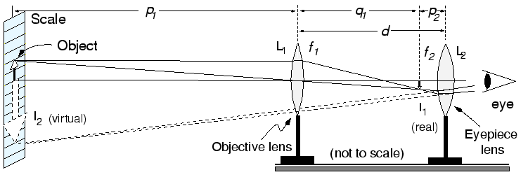 \includegraphics[height=2.2in]{figs/l3-01.eps}