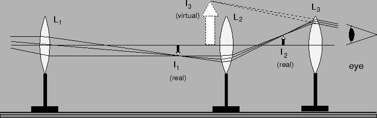 \includegraphics[height=2.0in]{figs/l3-04.eps}