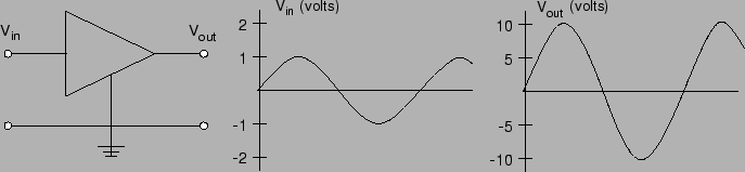 \includegraphics[height=1.4in]{figs/e8-05.eps}