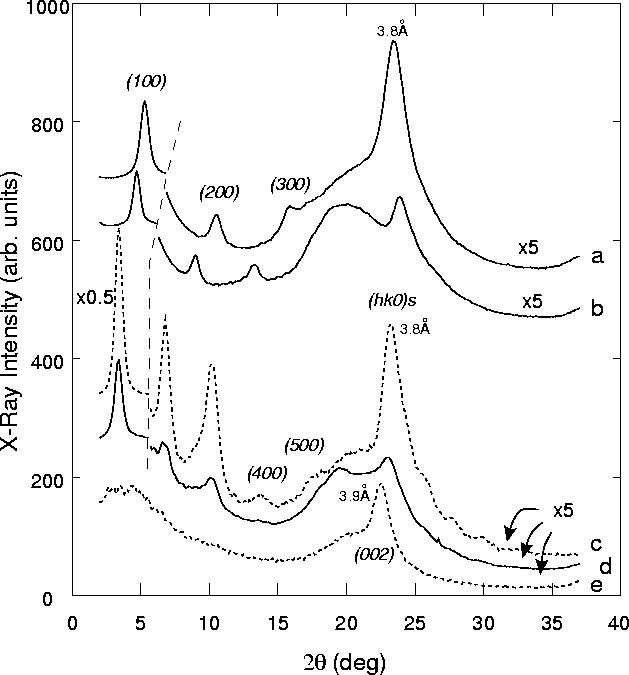 \begin{figure}
\begin{center}
\begin{center}
\includegraphics [width=5.5in]{figs...
 ....eps}
 \end{center} \vspace*{-.1in} 
 \end{center} \vspace*{-.20in} \end{figure}