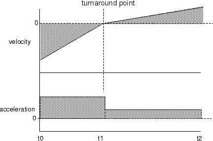 \includegraphics [height=2.5in]{fs_fig2.eps}