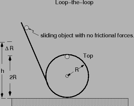 \includegraphics[height=3.1in]{loop_fig1.eps}