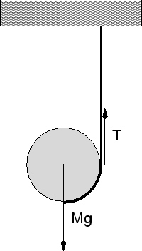 \includegraphics [height=3.1in]{yoyo_fig1.eps}
